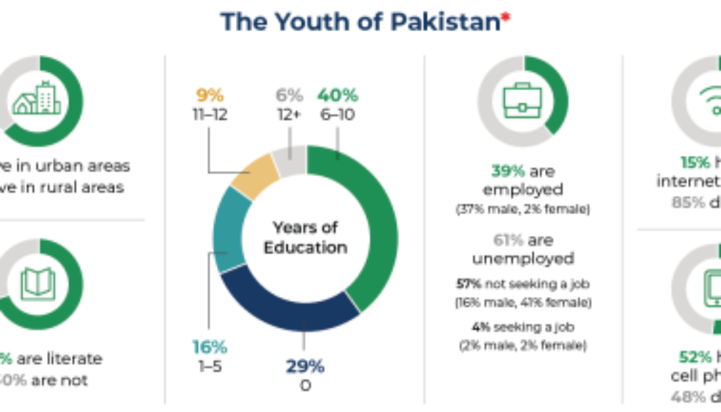 youth of pakistan