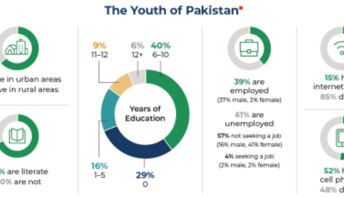 youth of pakistan